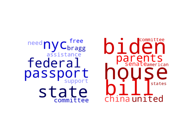 Wordcloud from Tuesday March 28, 2023.